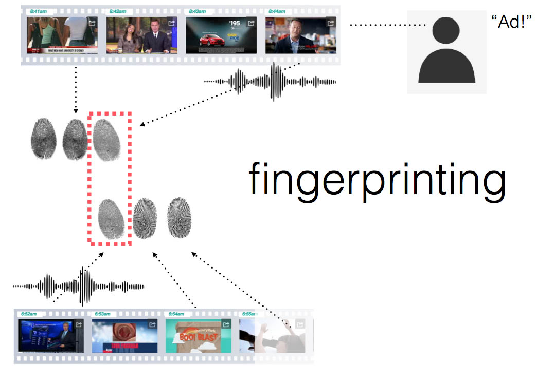 Ad_Fingerprinting
