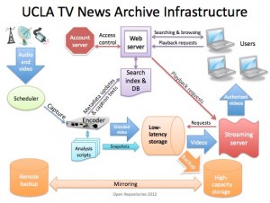 NewsScape_infrastructure