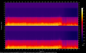 Spectrogram of a Grateful Dead track